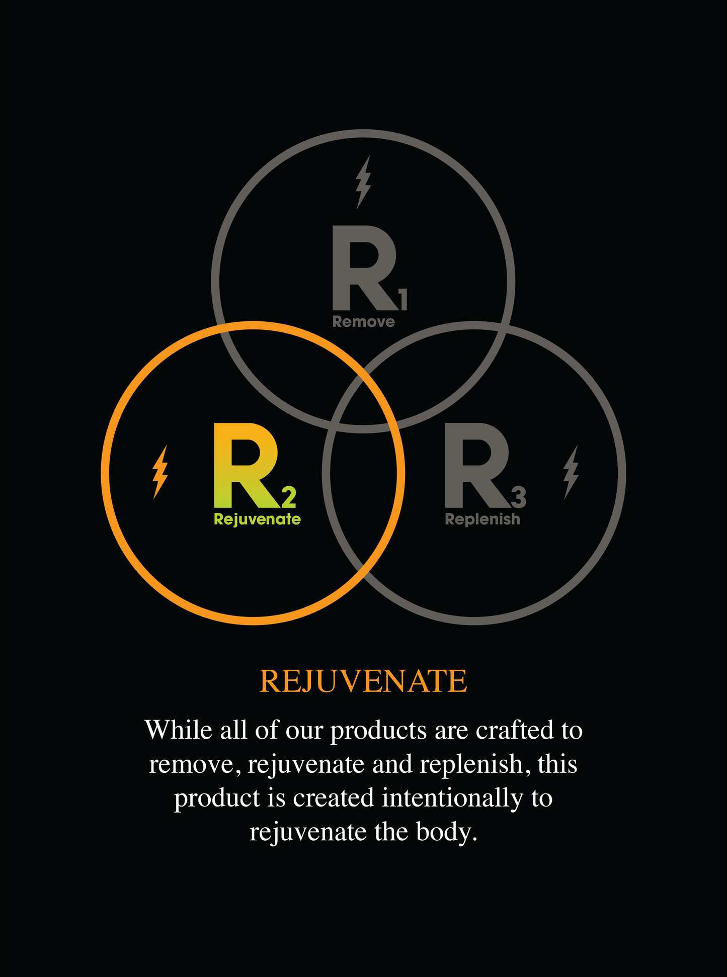 Turmeric Latte (30 day supply)