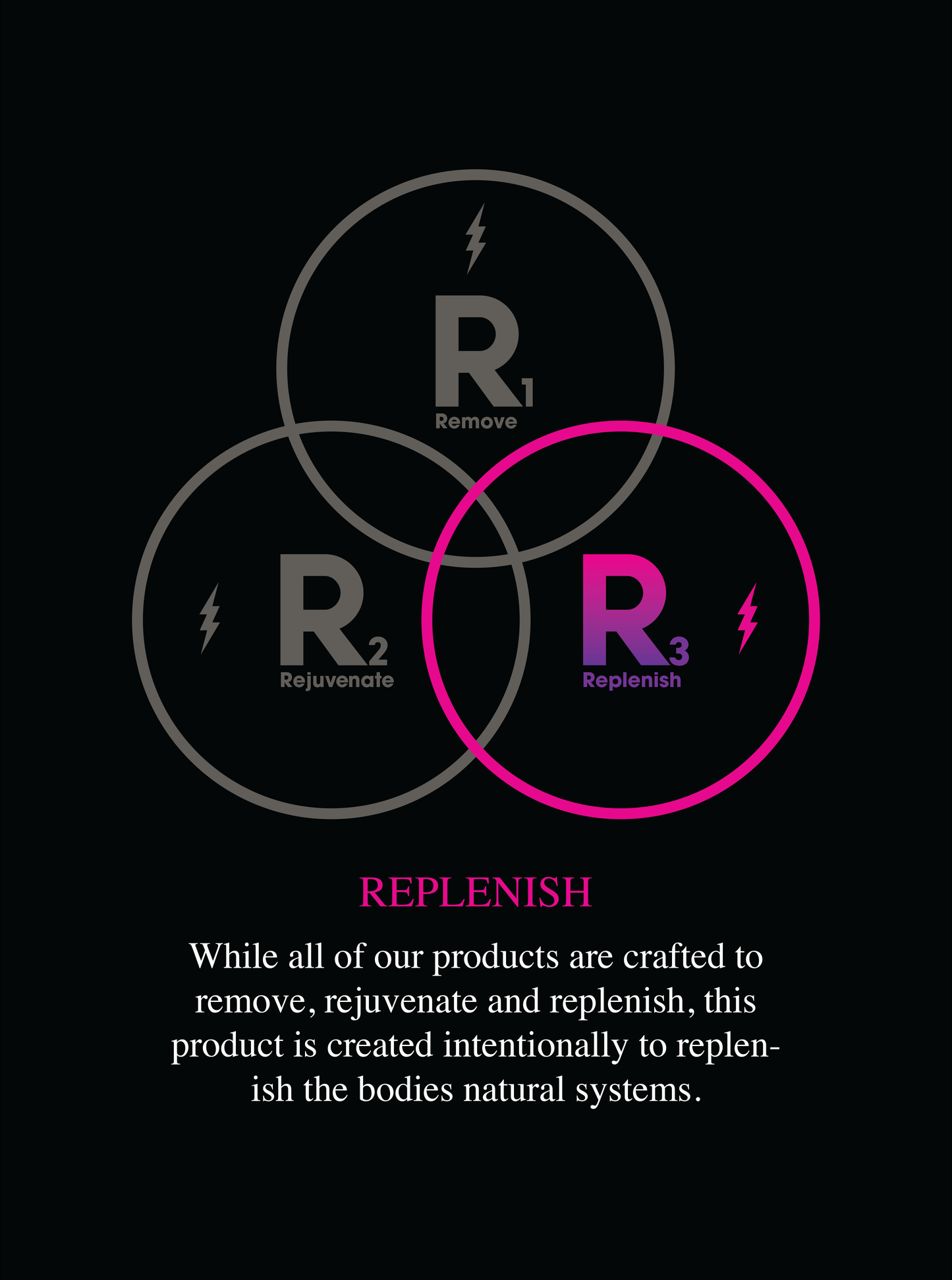 Longevity tea mix (30 day supply)